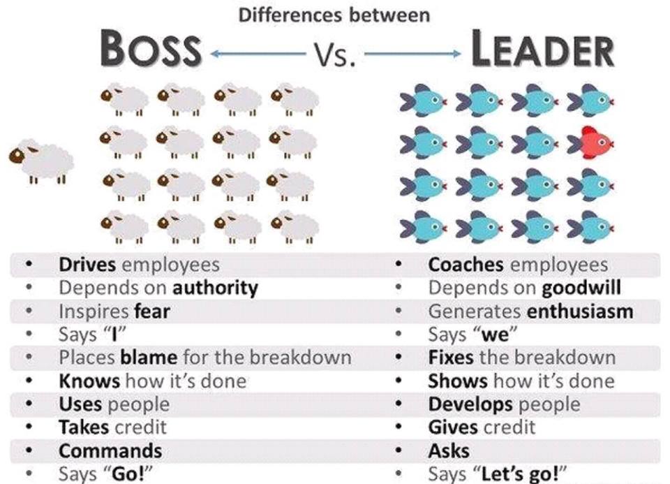 Different between boss and leader