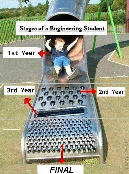 Stages of engineering